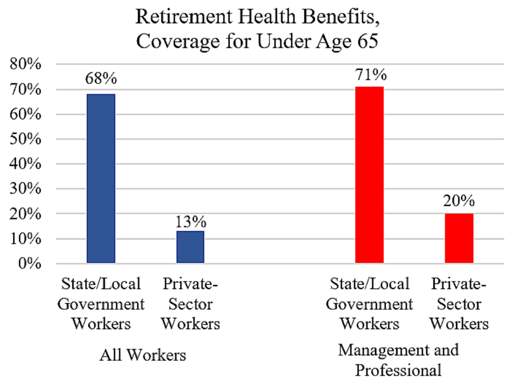 we-need-to-trim-government-workers-retirement-benefits-the-national